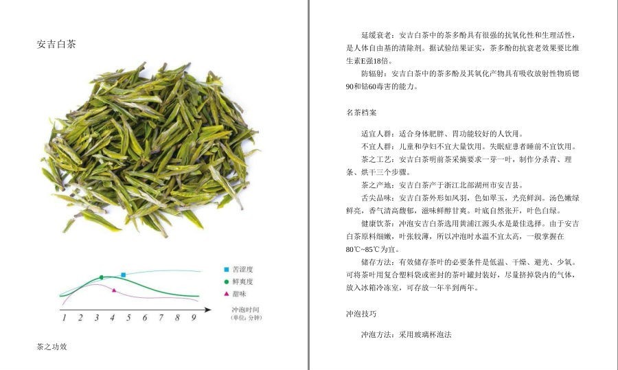 [生活文学]《茶饮与健康》慢生活工坊 绿茶 红茶 青茶等六大类茶的品鉴[epub] 二次世界 第12张